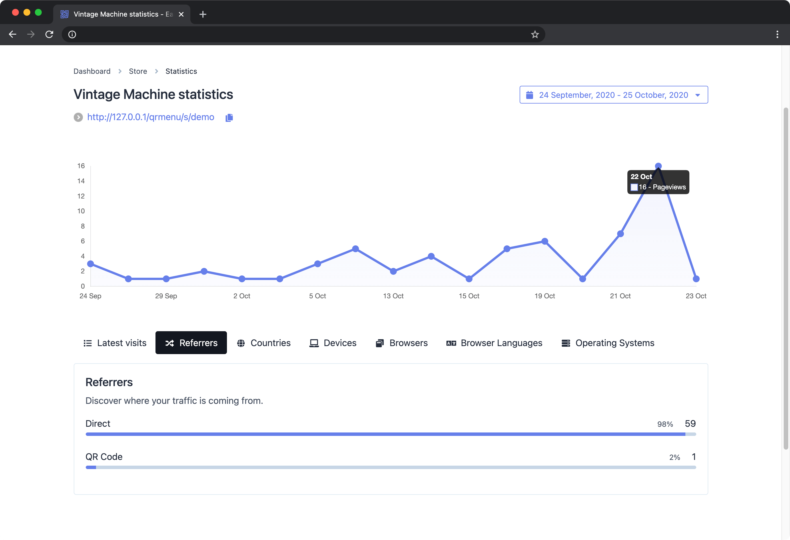 Tangkapan layar tampilan analitik toko